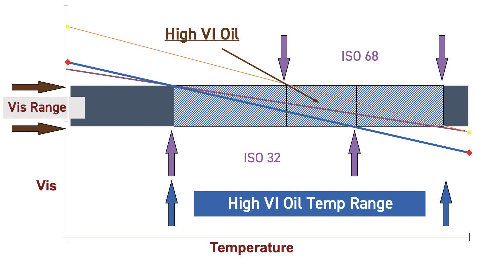 Lubrication Fundamentals